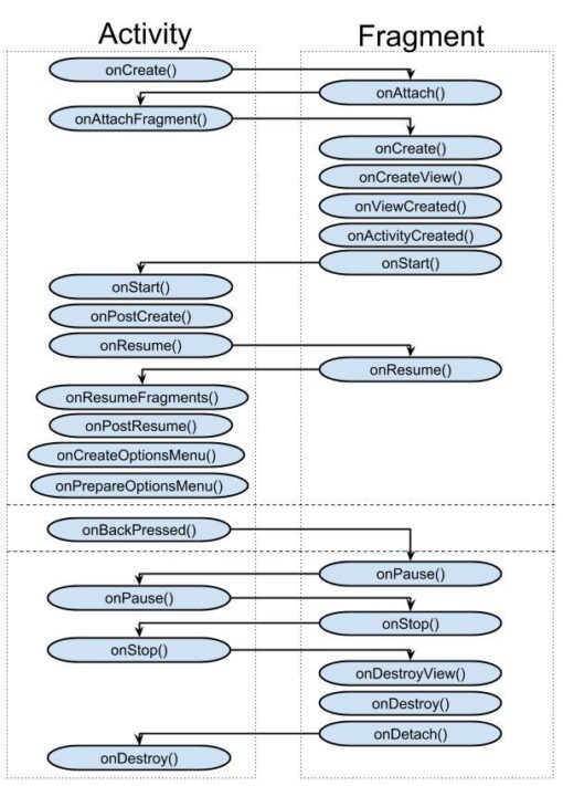 Fragment và Activity trong android cơ bản - Website chuyên về phần mềm ...